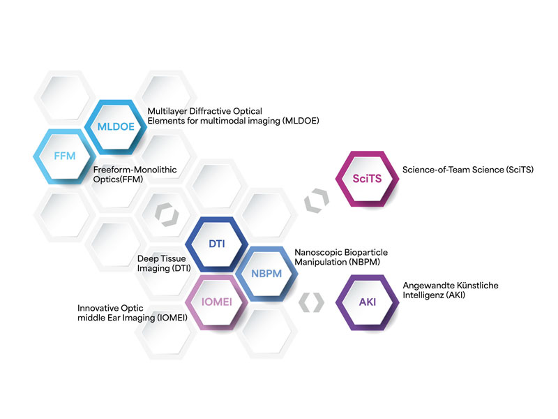 Tools Forschungsgruppen